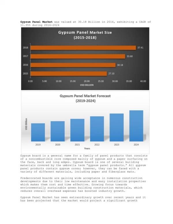 gypsum panel market was valued at 30 18 billion