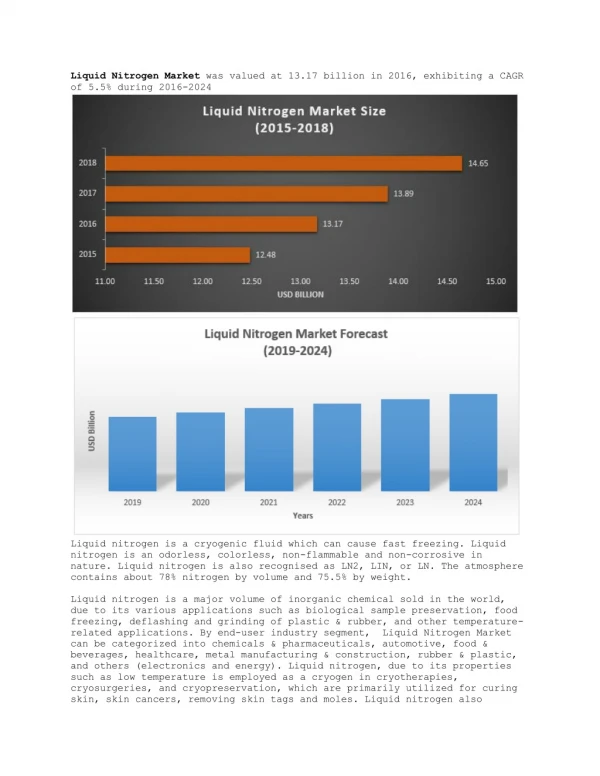liquid nitrogen market was valued