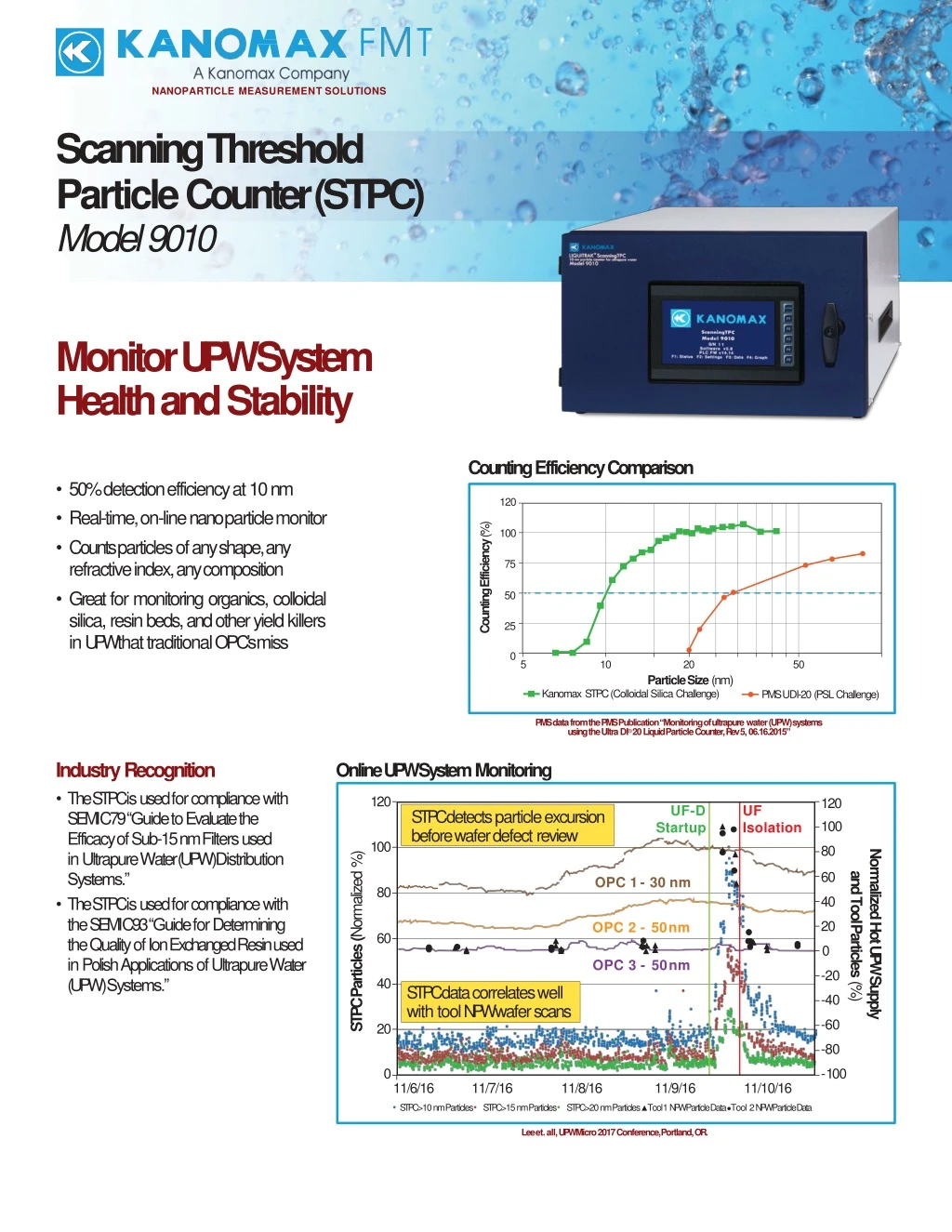 scanning threshold particle counter stpc model 9010