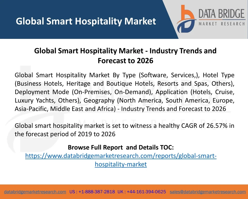 global smart hospitality market