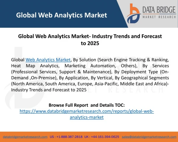 global web analytics market