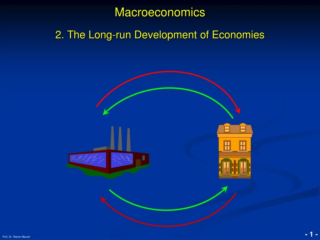 macroeconomics 2 the long run development of economies