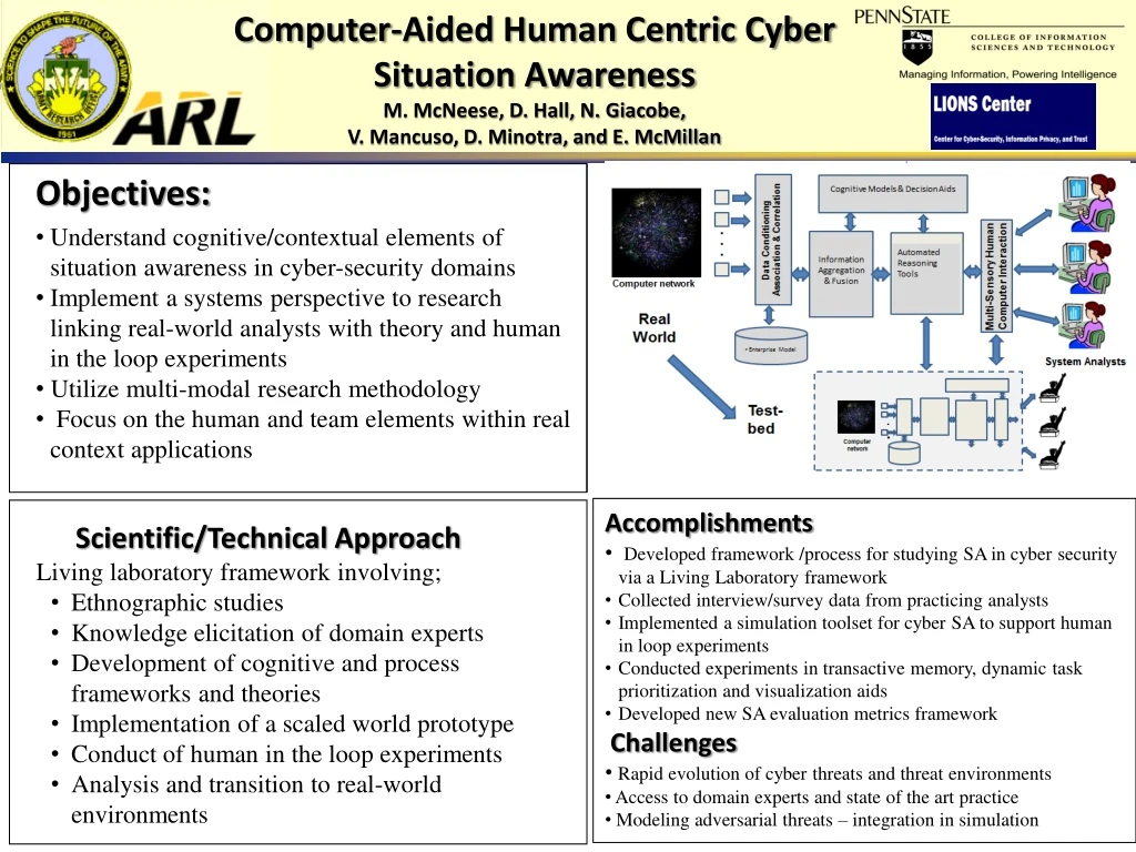 computer aided human centric cyber situation