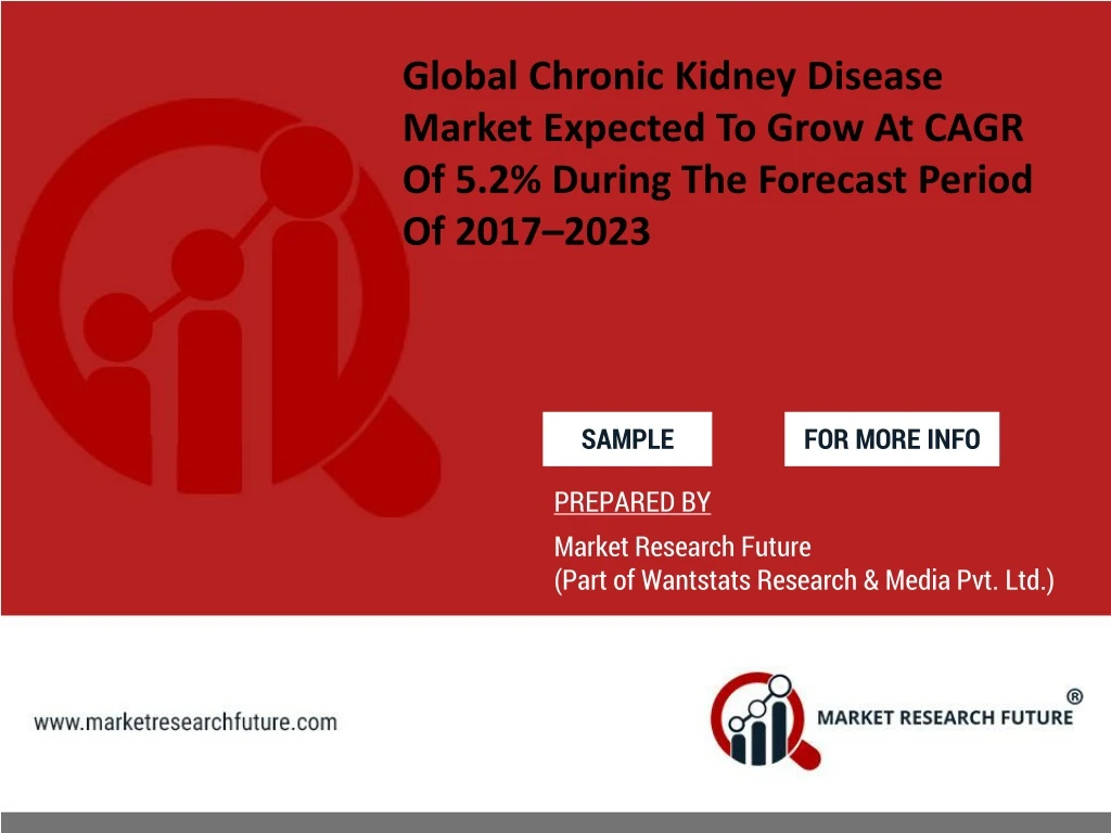 global chronic kidney disease market expected