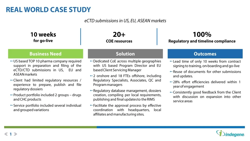 real world case study