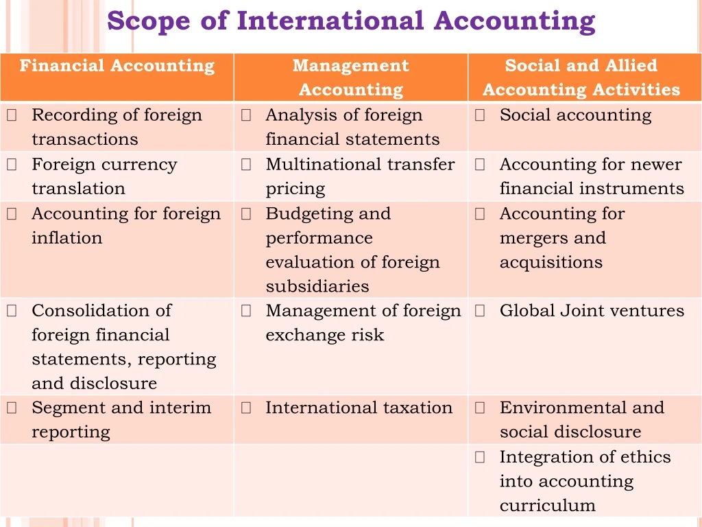 scope of international accounting