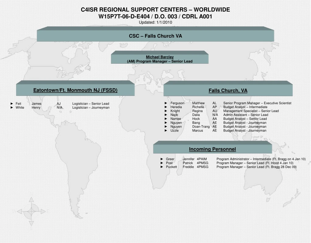 c4isr regional support centers worldwide w15p7t