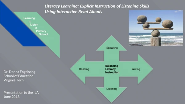 Literacy Learning: Explicit Instruction of Listening Skills Using Interactive Read Alouds