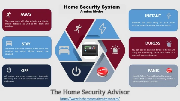 PPT - 4 Core Traits Of Best Security Systems.. PowerPoint Presentation ...