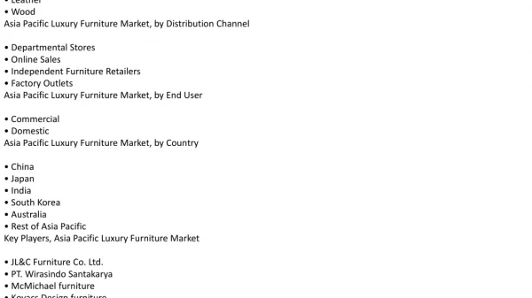 asia pacific luxury furniture market is expected