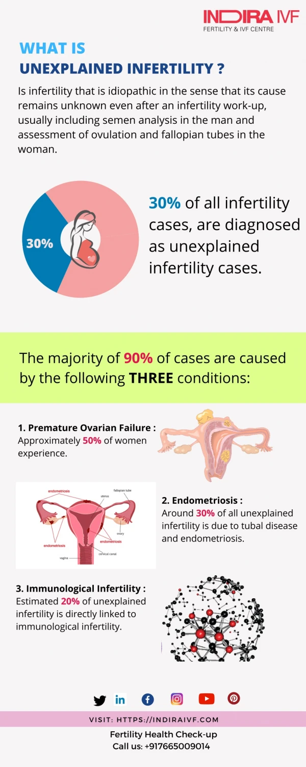 Can you get pregnant with unexplained infertility - Indira IVF