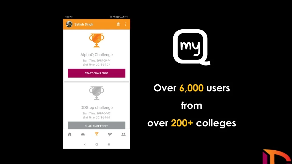 over 6 000 users from over 200 colleges