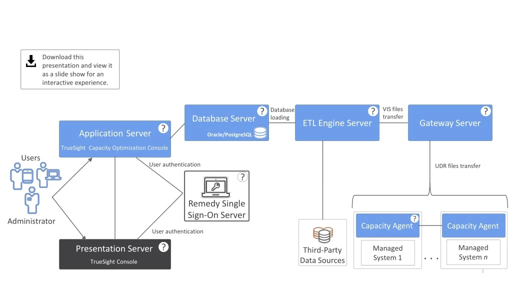 download this presentation and view it as a slide