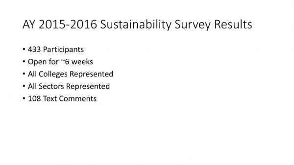 AY 2015-2016 Sustainability Survey Results