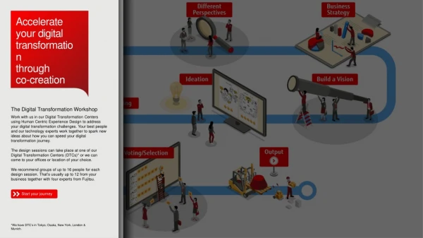 INPUTS Accelerate your digital transformatio n through co-creation