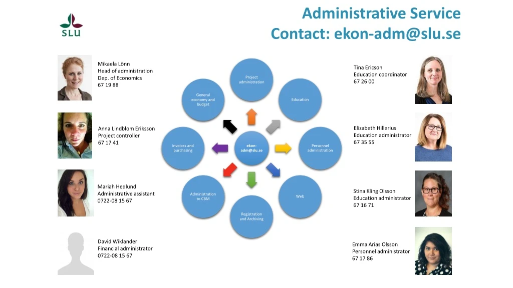 administrative service contact ekon adm@slu se