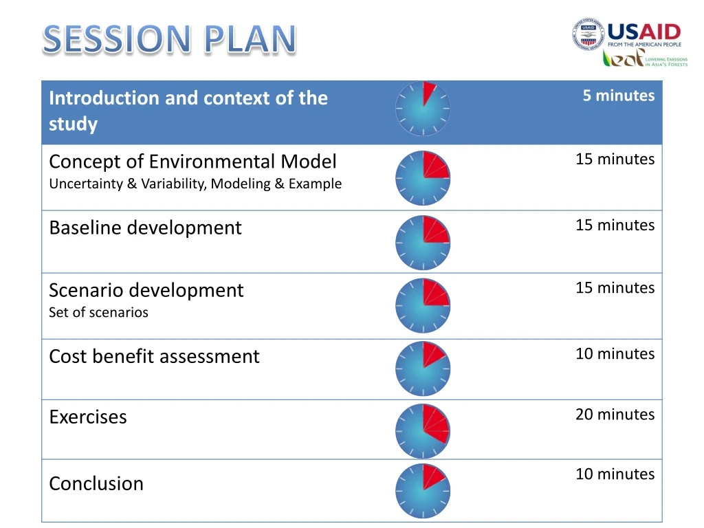 session plan