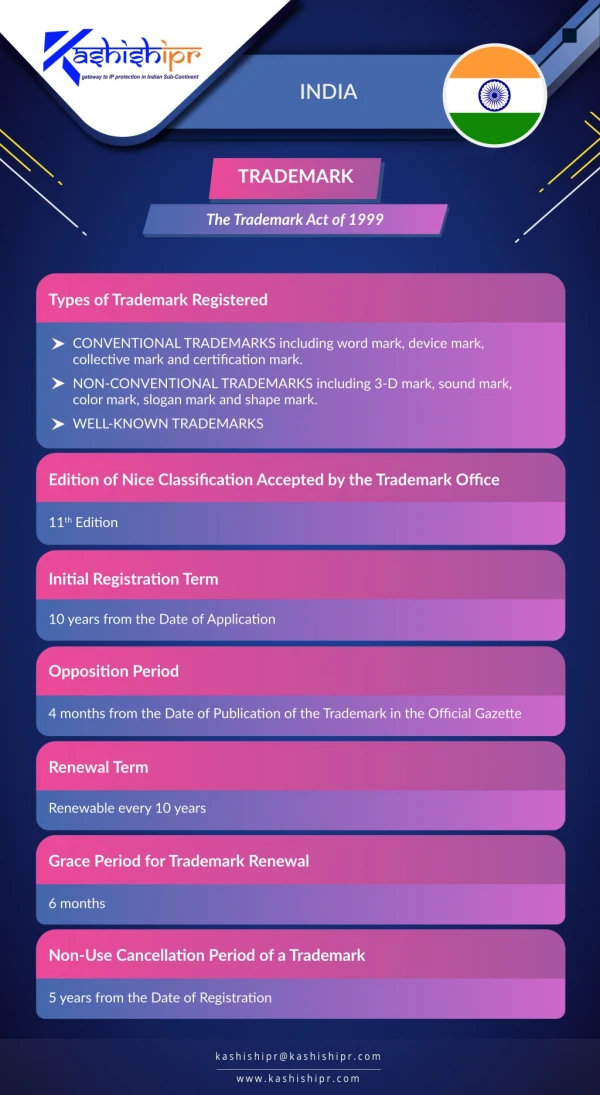 ashishipr gateway to ip protection in indian
