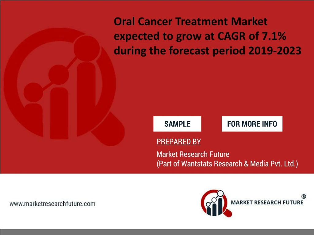 oral cancer treatment market expected to grow