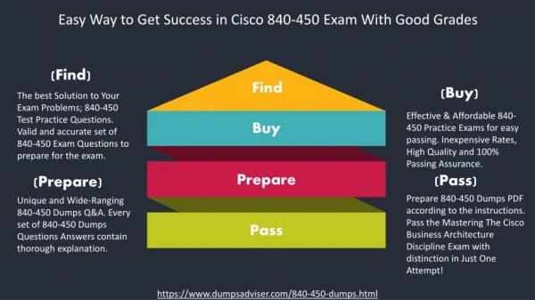Secrets of Cisco 840-450 Exam Dumps That Make Everyone Love It