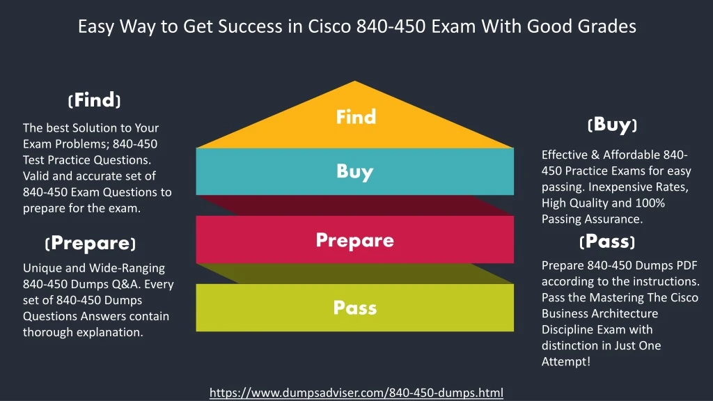 easy way to get success in cisco 840 450 exam