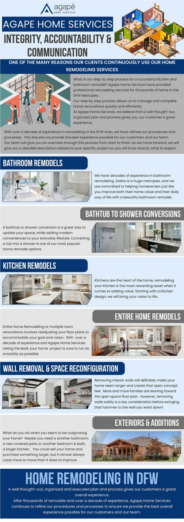 Agape Home Services [Infographic]