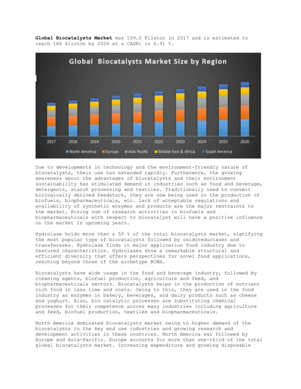 global biocatalysts market was 109 0 kiloton
