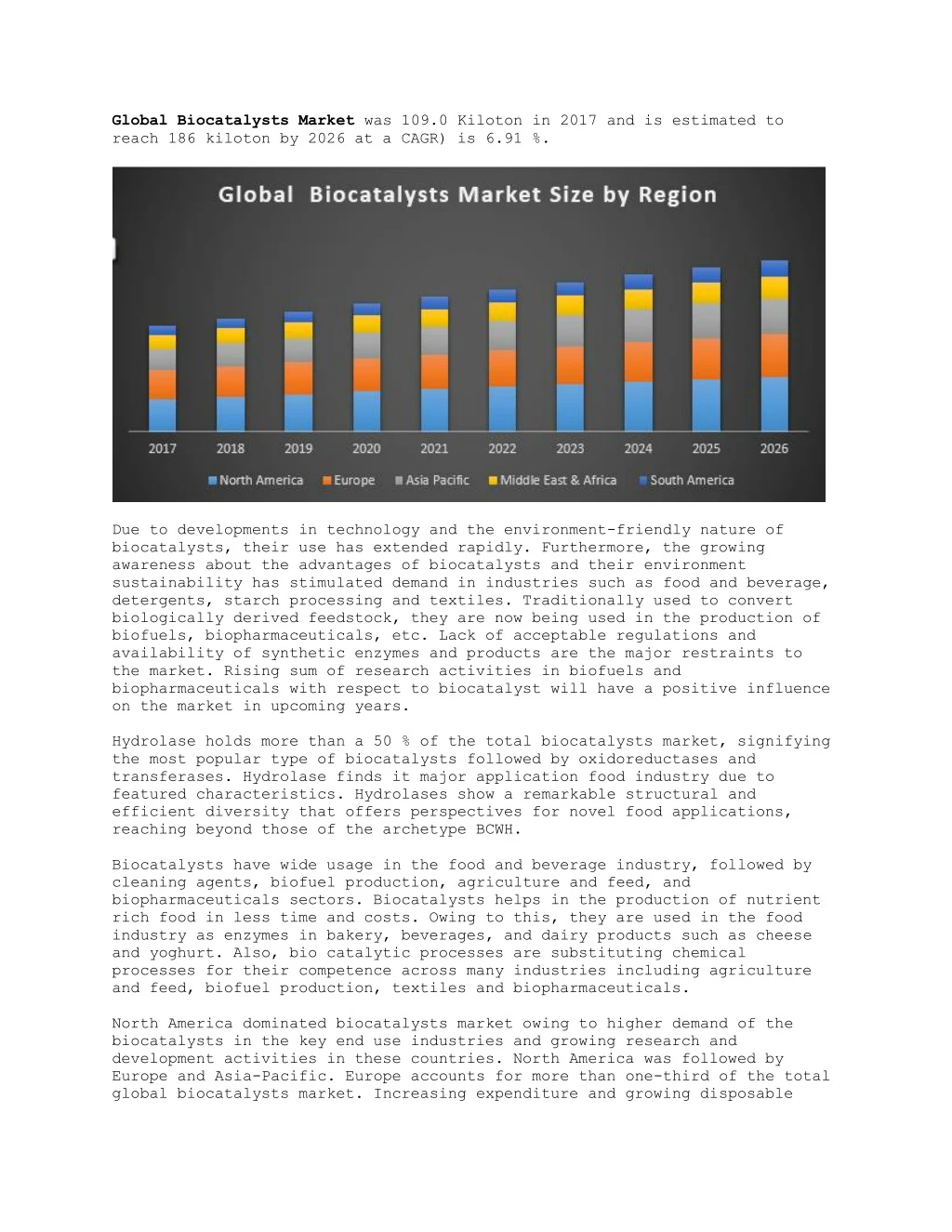 global biocatalysts market was 109 0 kiloton