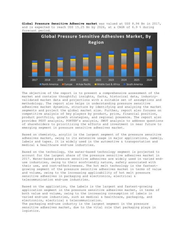 global pressure sensitive adhesive market