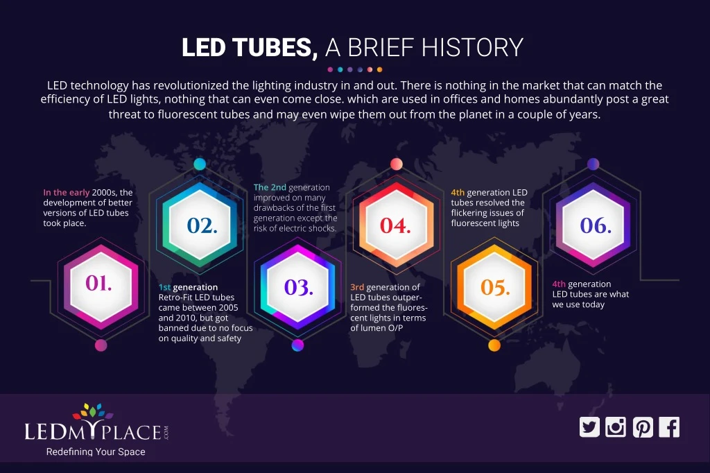led tubes a brief history