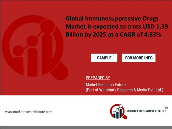 Global Immunosuppressive Drugs Market is expected to cross USD 1.39 Billion by 2025 at a CAGR of 4.63%