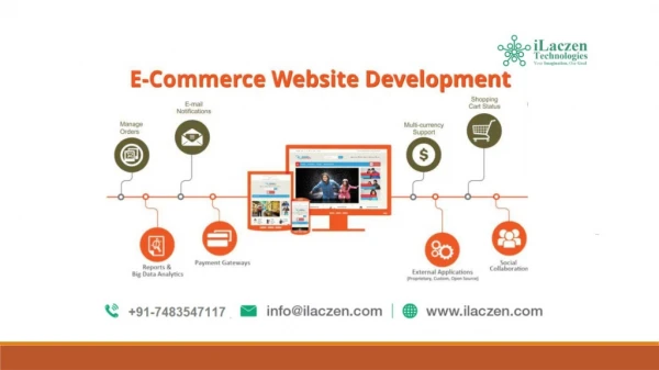 E-commerce web application in various areas of business
