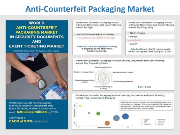 Anti-Counterfeit Packaging Market to Obtain Awesome Hike in Revenues