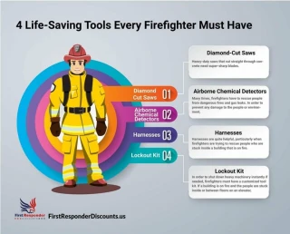 4 Life Saving Tools Every Firefighters Must Have | First Responder Discounts - slide 1