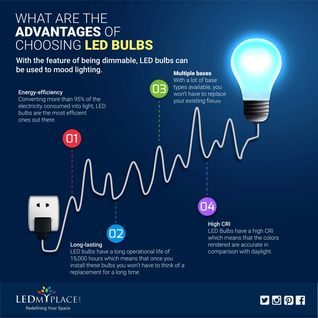 what are the advantages of choosing led bulbs