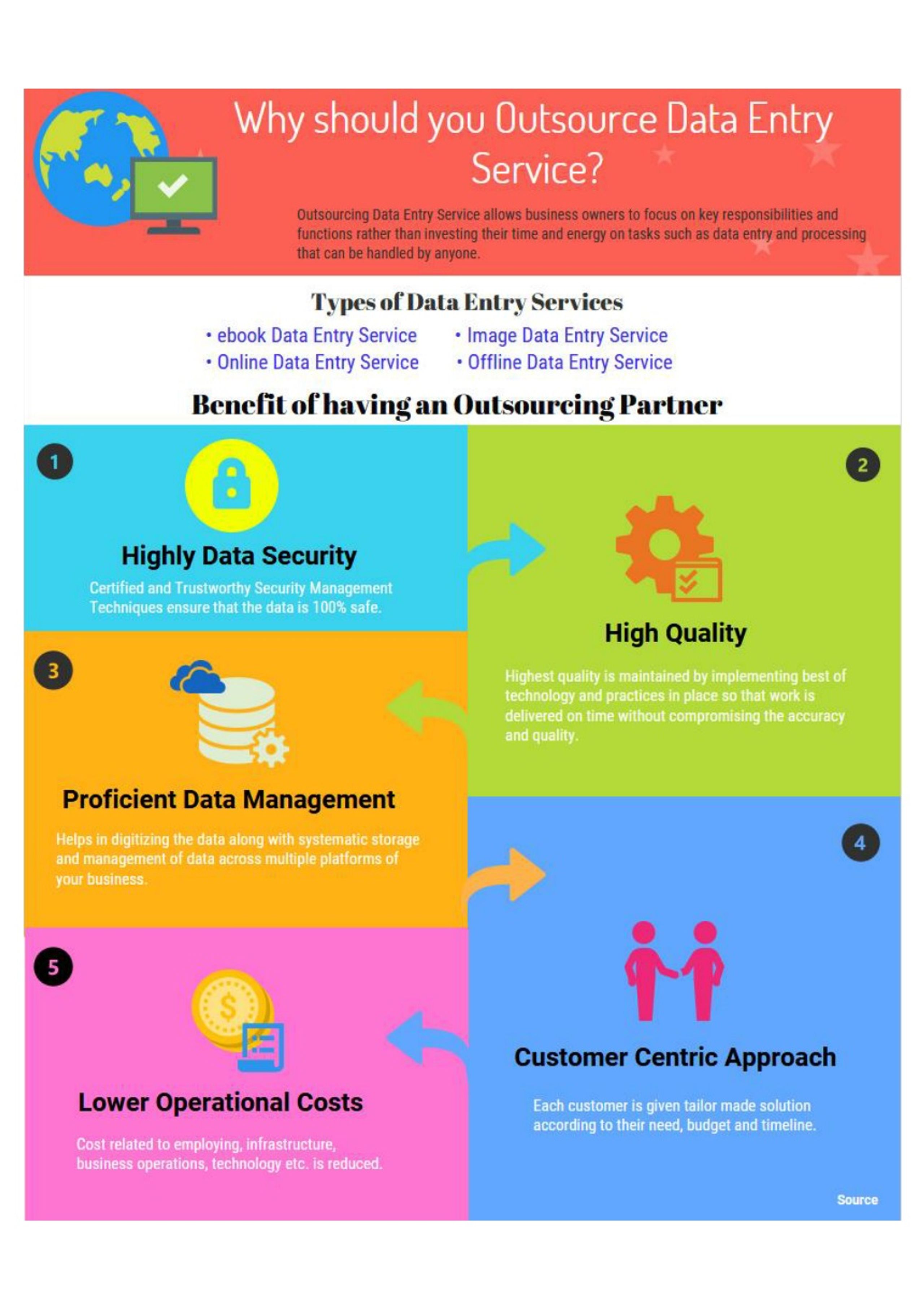 PPT - Why Outsourcing Data Entry Services to Business Partner ...