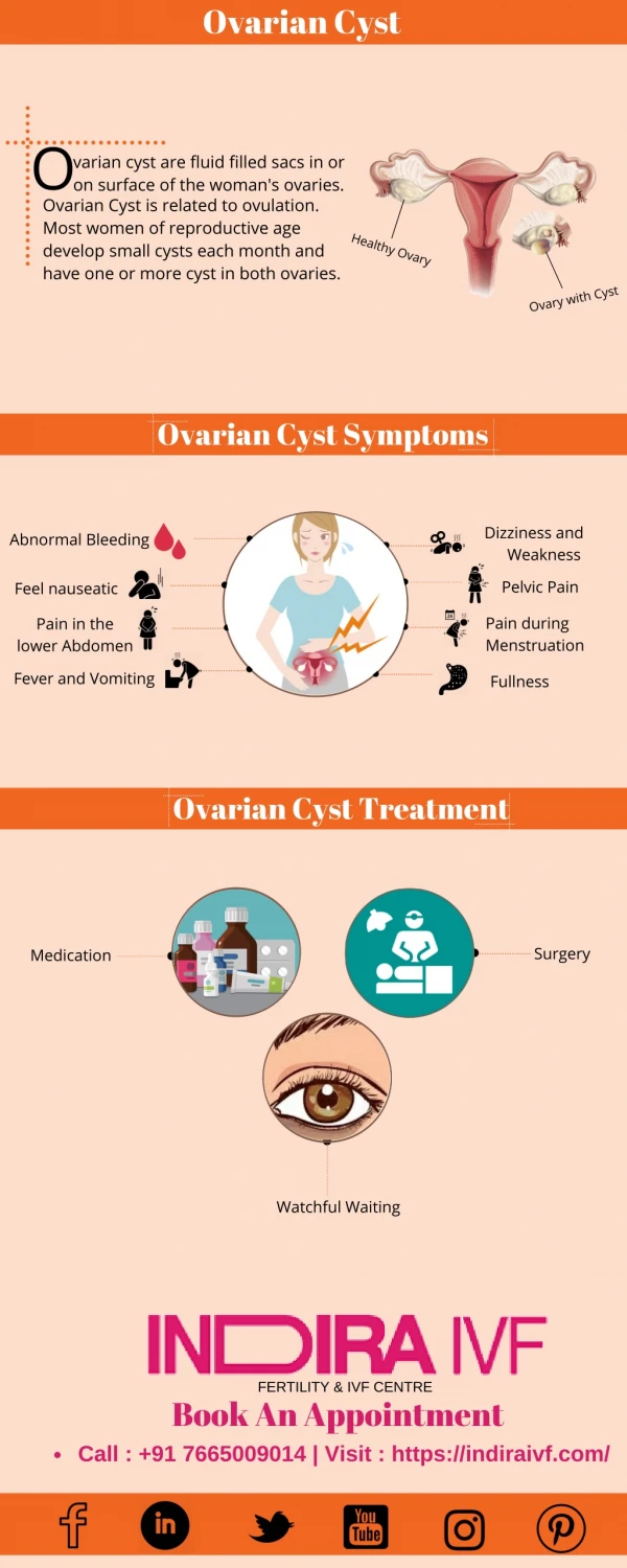 Ovarian Cyst Symptoms - Indira IVF