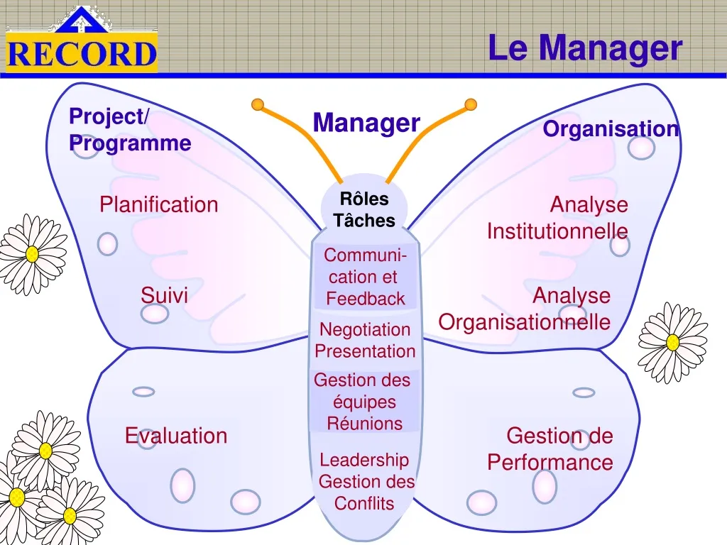 le manager