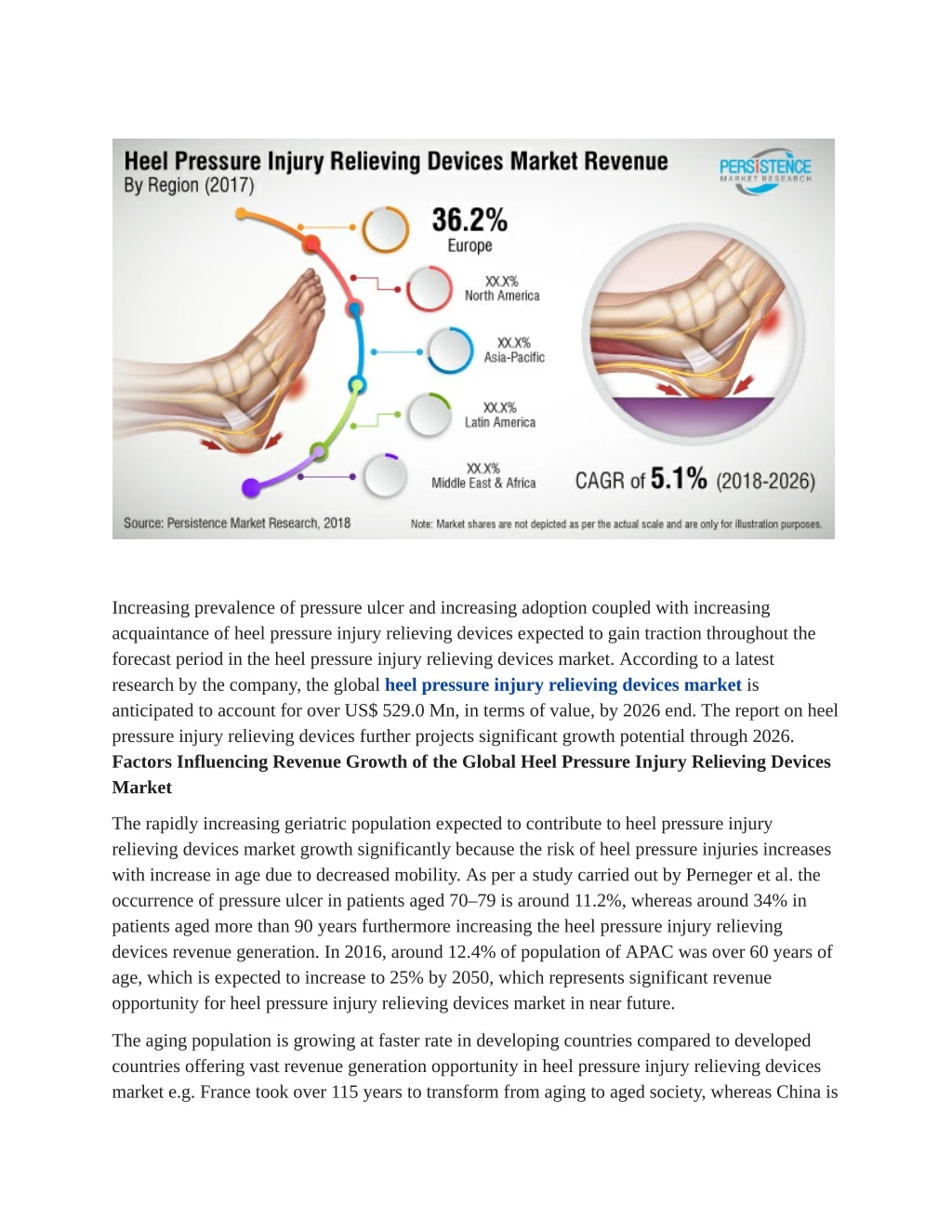 increasing prevalence of pressure ulcer