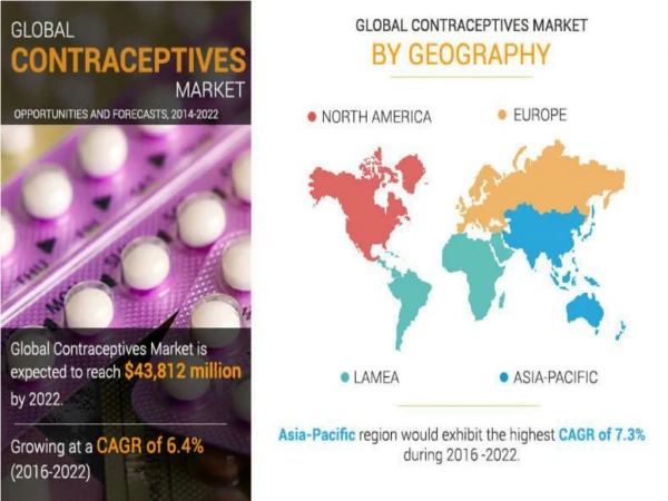 Contraceptives Market Targets to Reach $43,812 Million by 2022