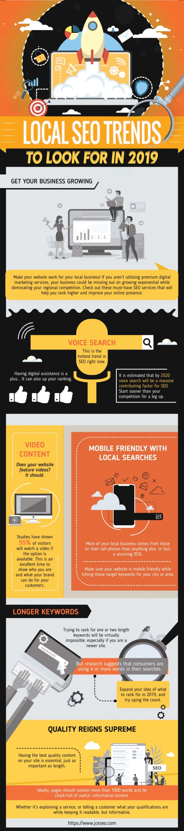 Local SEO Trends To Look For in 2019