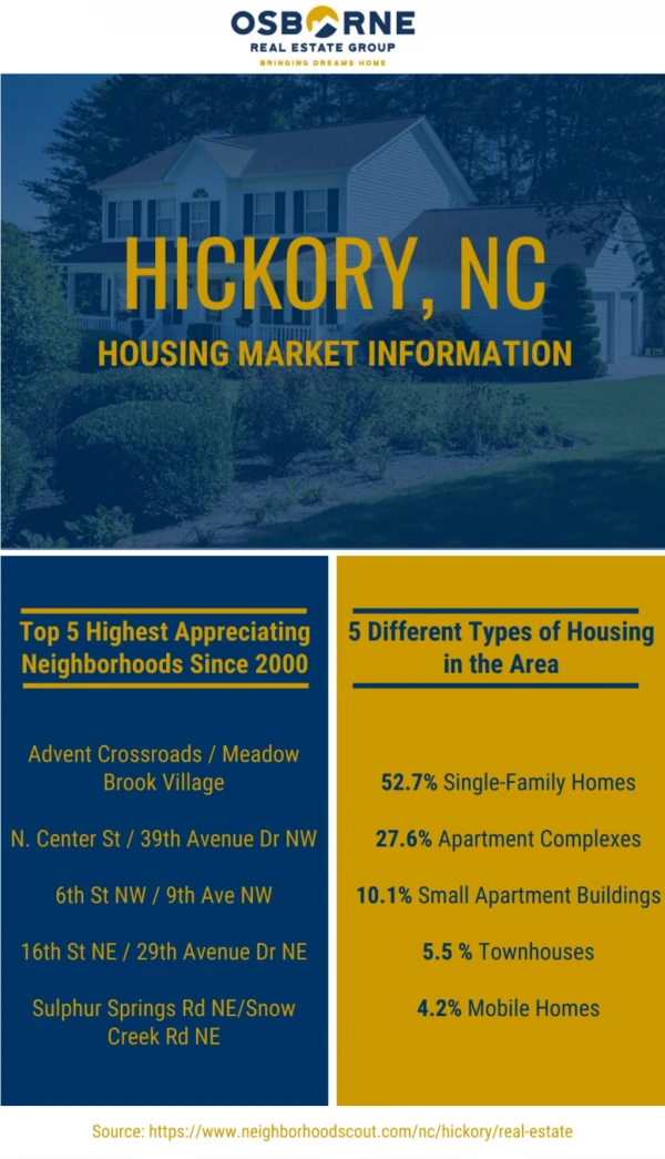 Hickory, NC Housing Statistics [Infographic]