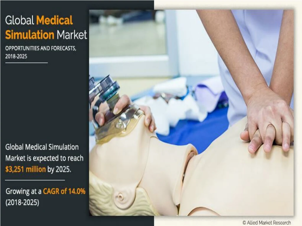 3d cell culture market