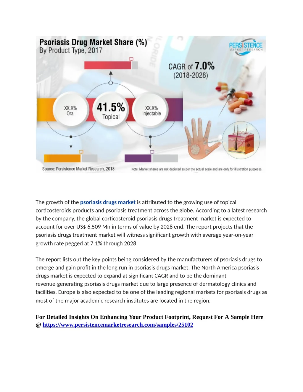 the growth of the psoriasis drugs market