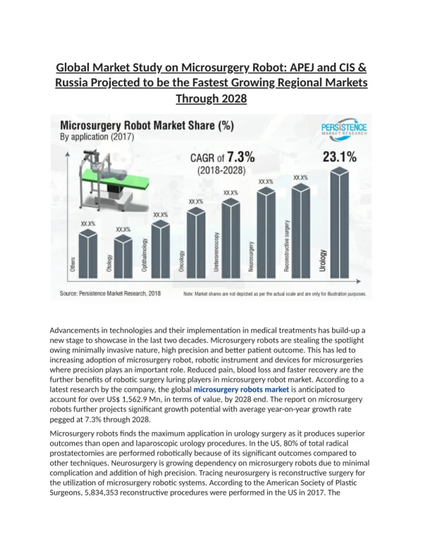 global market study on microsurgery robot apej