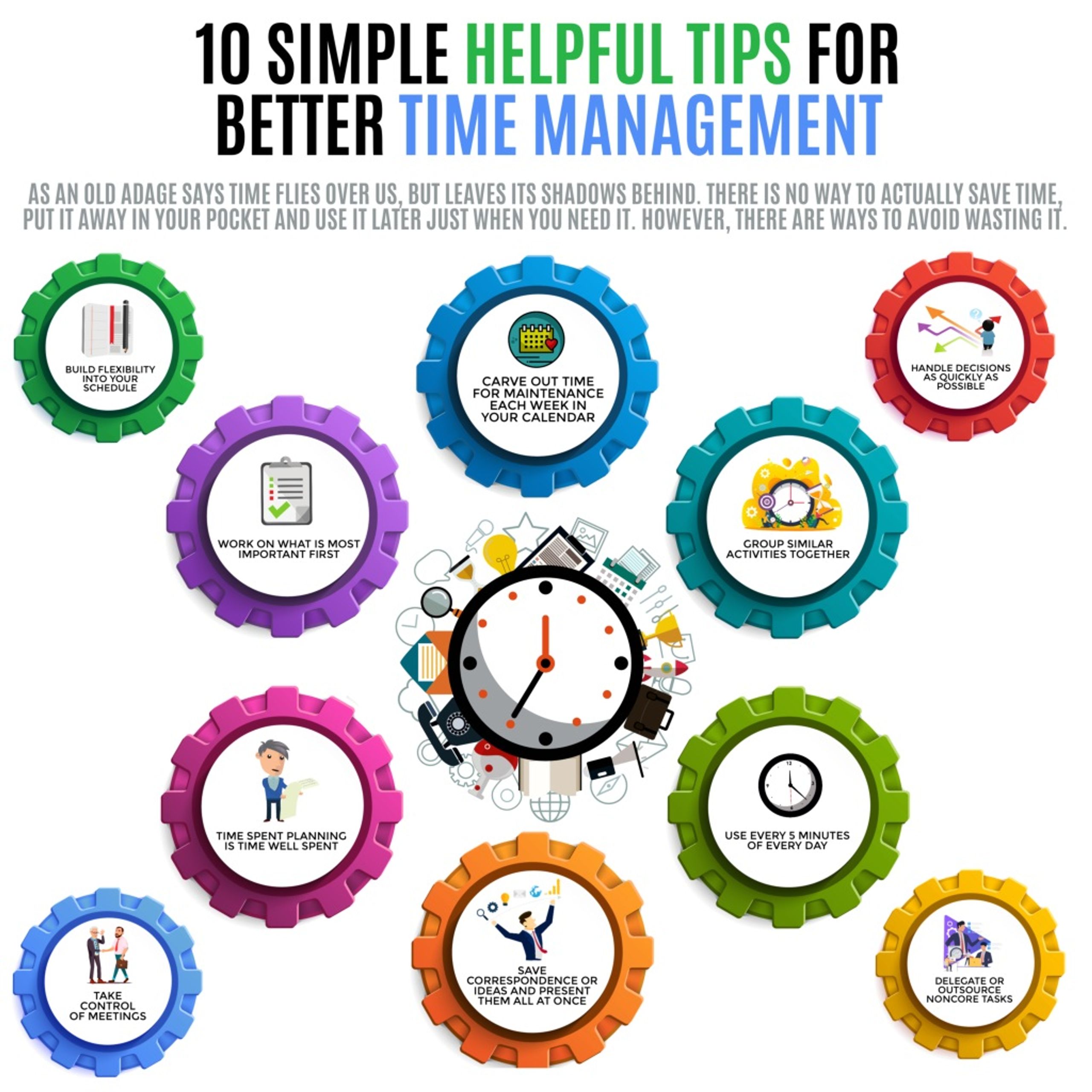 PPT - 10 Simple Helpful Tips For Better Time Management PowerPoint ...