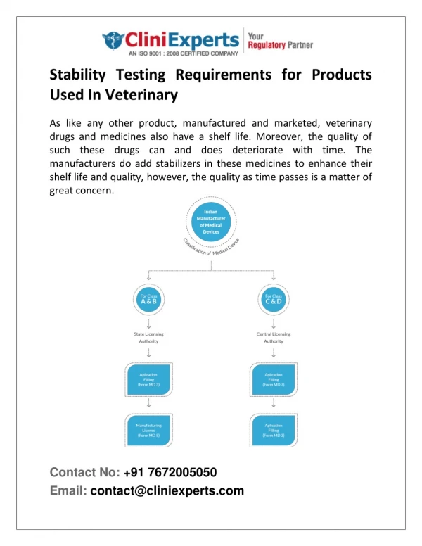 Stability Testing Requirements for Products Used In Veterinary
