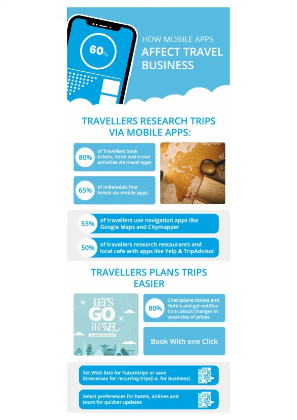 How Mobile apps affect travel business