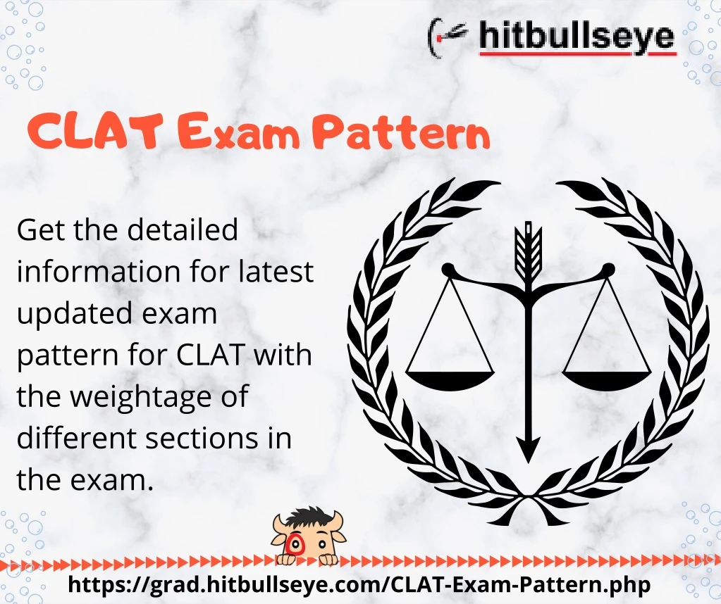 clat exam pattern