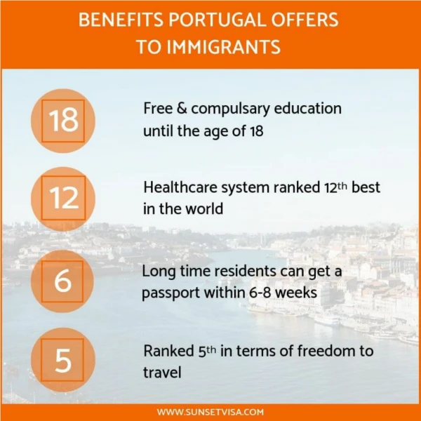 Benifits Portugal Offers to Immigrats